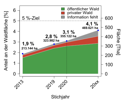 Abbildung4