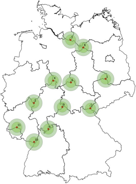 Die elf Nachbarschaftsregionen sind Kreisflächen mit einem Durchmesser von 100 km. Sie liegen an den Nachbarschaftsgrenzen von allen Flächenbundesländern.