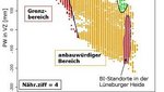 Die Grafik zeigt die Klima- und Standortsbedingungen, bei denen die Wuchsleistung der Buche als kritisch (rot), anbauwürdig (orange) und optimal (grün) eingestuft wird.