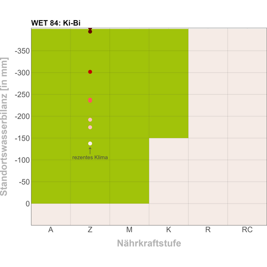 Grafik Entscheidungshilfe bei der Baumartenwahl